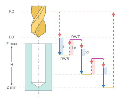 images/download/attachments/128533957/Drilling_with_chip_breaking_cycle_%28G73%29.png