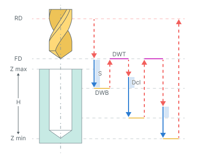 images/download/attachments/128533957/Drilling_with_chip_removing_cycle_%28G83%29.png