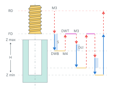 images/download/attachments/128533957/Tapping_with_chip_removing.png