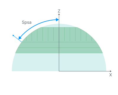 images/download/attachments/128534566/Split_slope_angle.png