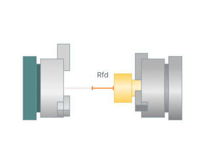 images/download/attachments/128537525/Return_feed_distance.png