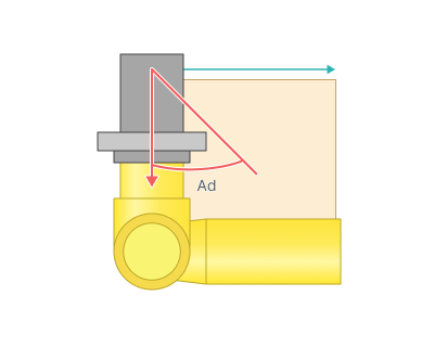 images/download/attachments/142651962/Angular_deviation.png