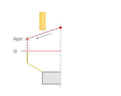 images/download/attachments/142652628/Approach.png