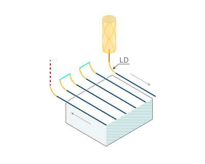 Links for 3D operations - ENCY2 User Manual
