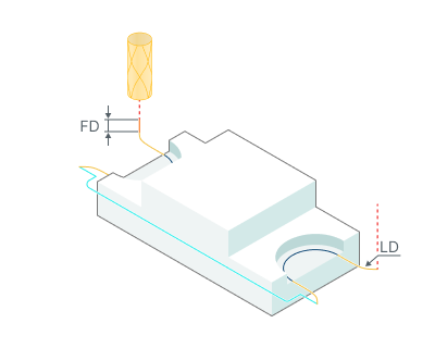 images/download/attachments/142652750/Transitions_%28Around_workpiece%29.png
