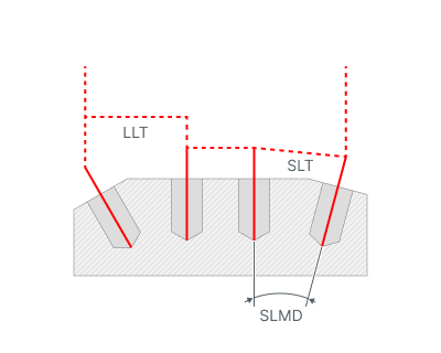 images/download/attachments/142652763/Distances_%28Short_link_max_angle%29.png