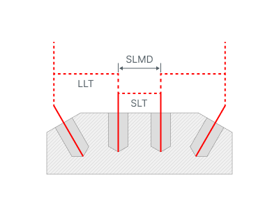 images/download/attachments/142652763/Distances_%28Short_link_max_distance%29.png