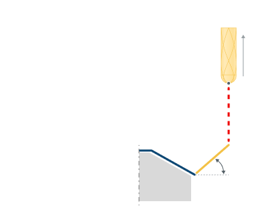 images/download/attachments/142652803/Leads_Retrack_%28Angle_to_Z_Axis%29.png
