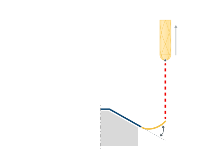 images/download/attachments/142652803/Leads_Retrack_%28By_Arc_%28Angle%29%29.png