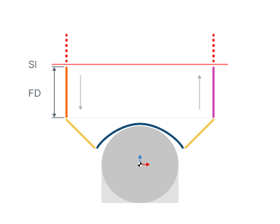 images/download/attachments/142652869/Feed_distance2.png