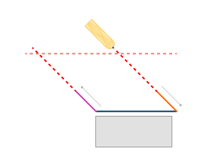 images/download/attachments/142652869/Max_retraction_distance_%28off%29.png