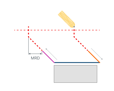 images/download/attachments/142652869/Max_retraction_distance_%28on%29.png