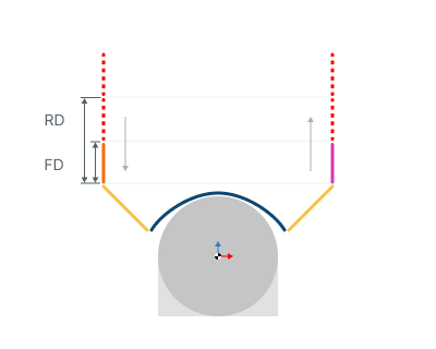 images/download/attachments/142652869/Rapid_distance.png