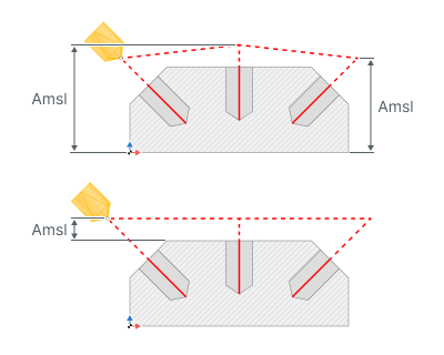 images/download/attachments/142652875/Distances_%28Air_move_safety_level%29.png