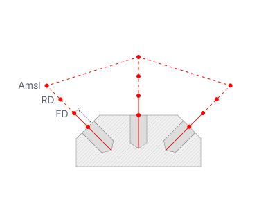 images/download/attachments/142652875/Distances_%28Feed_distance%29.png