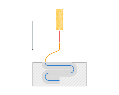 images/download/attachments/142652879/Along_curve.png