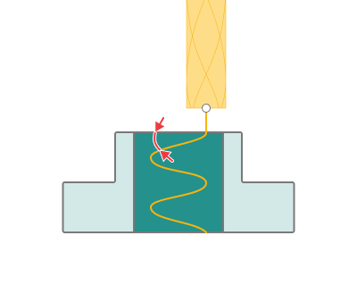 images/download/attachments/142652879/Plunge_angle.png