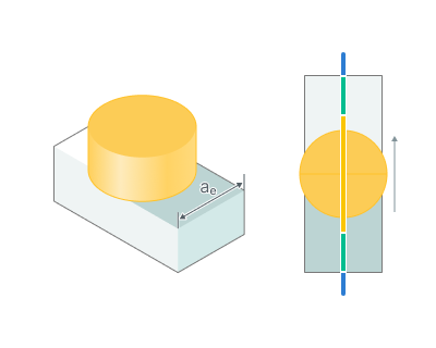 images/download/attachments/142652952/Adaptive_feedrate_%28on%29.png