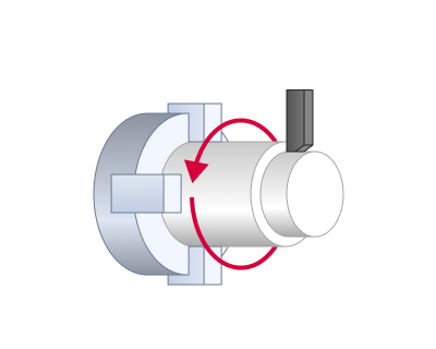 images/download/attachments/142652952/Forward_turn_hint.png