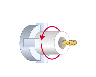 images/download/attachments/142652952/Forward_turnmill_hint.png