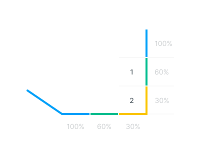 images/download/attachments/142652984/Corner_control_%28Action_type%29_%28Number_of_steps%29.png