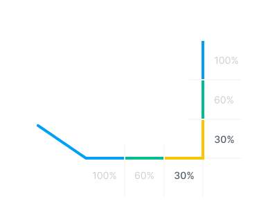 images/download/attachments/142652984/Corner_control_%28Action_type%29_%28Slowdown_percentages%29.png