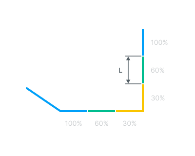 images/download/attachments/142652984/Corner_control_%28Action_type%29_%28Step_length%29.png
