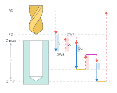 images/download/attachments/142653473/Drilling_with_chip_breaking_cycle_%28G73%29.png