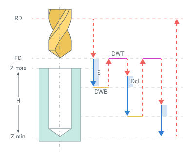 images/download/attachments/142653473/Drilling_with_chip_removing_cycle_%28G83%29.png