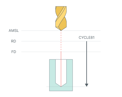 Hole machining operation - ENCY2 User Manual