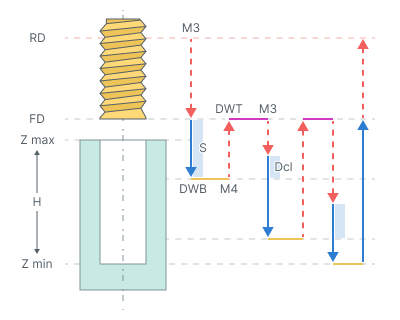 images/download/attachments/142653473/Tapping_with_chip_removing.png