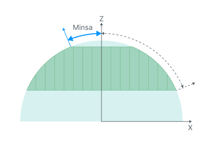 images/download/attachments/142653884/Min_slope_angle.png