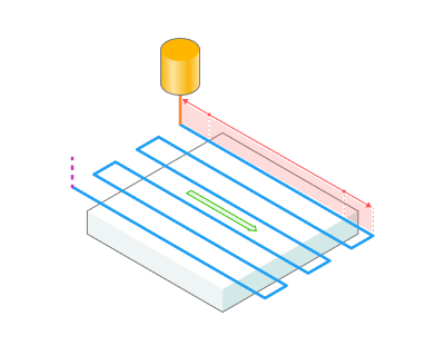 images/download/attachments/142654429/Extend_%28%2B%29__Trim_%28-%29_passes.png
