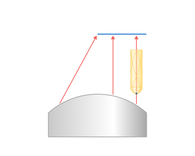 images/download/attachments/142654429/Through_curve.png