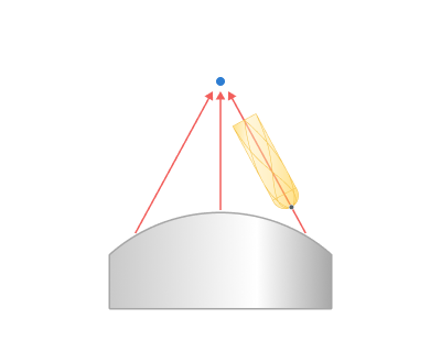 images/download/attachments/142654429/Through_point.png