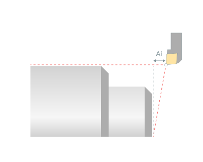 images/download/attachments/142655177/Axial_increment_turn.png
