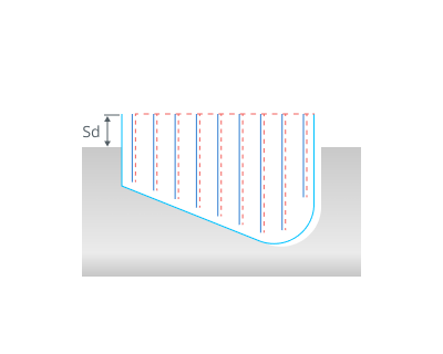 images/download/attachments/142655246/Safe_distance_%28cycle%29.png