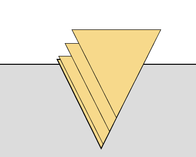images/download/attachments/142655279/EqualArea.png