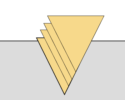 images/download/attachments/142655279/EqualDepth.png