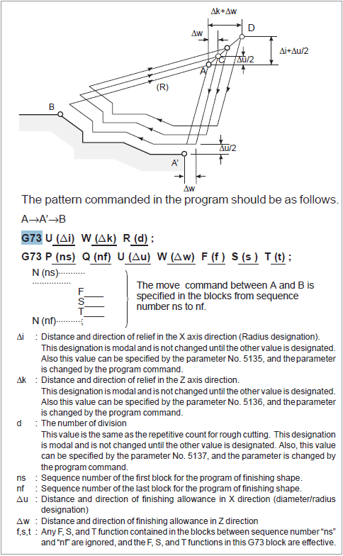 images/download/attachments/142655468/LatheContouringG73.png