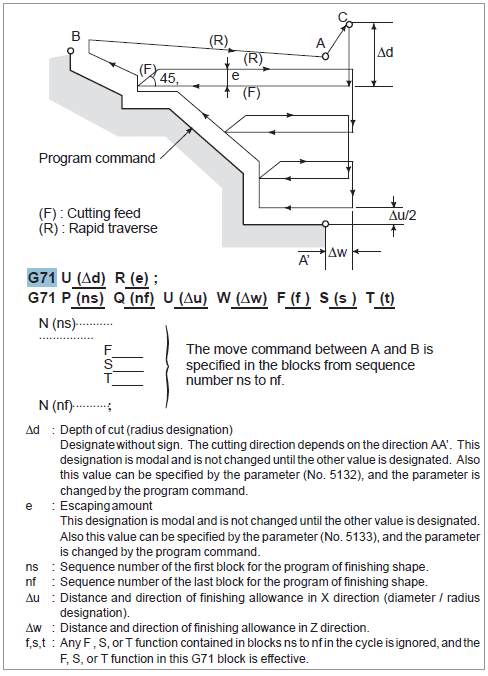 images/download/attachments/142655493/LatheContouringG71.png