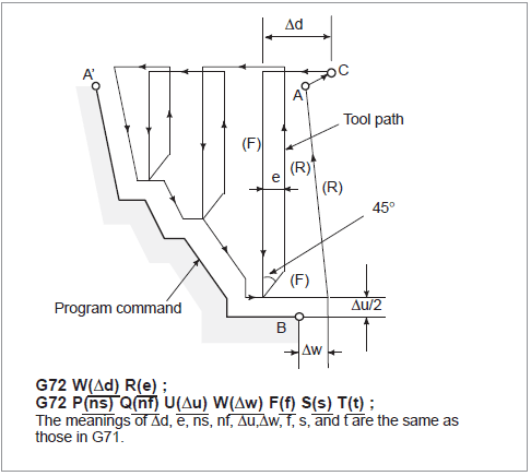 images/download/attachments/142655493/LatheContouringG72.png