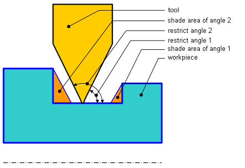 images/download/attachments/142655684/LatheRestAngles1.png