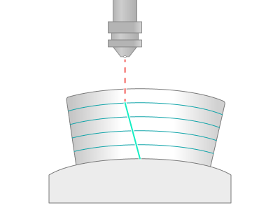 images/download/attachments/142656852/Sorting_%28Start_points%29_%28Custom_for_all_layers%29.png