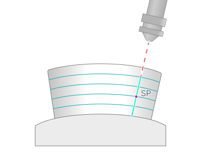 images/download/attachments/142656852/Sorting_%28Start_points%29_%28Custom_for_first_layers%29.png