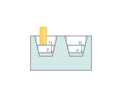 images/download/attachments/142656852/Sorting_Wells.png