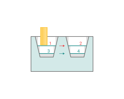 images/download/attachments/142656852/Sorting_layers.png