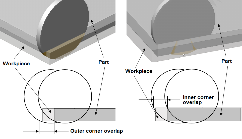images/download/attachments/142656919/OverlapInOut_Eng.png