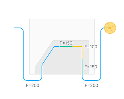 images/download/attachments/142658173/Corner_control_%28on%29.png