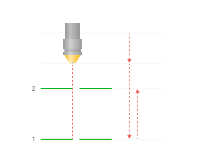 images/download/attachments/142658173/Minimum_layer_time_%28on%29.png